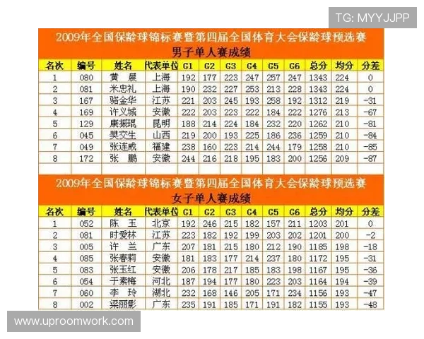 北京排球队以87分领跑世界锦标赛积分榜展现强大实力